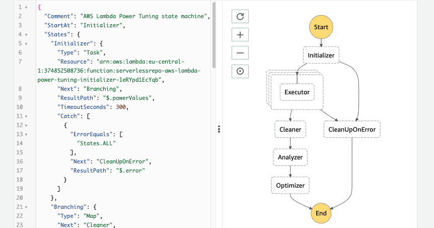 How to Optimize AWS Lambda Performance with Power Tuning