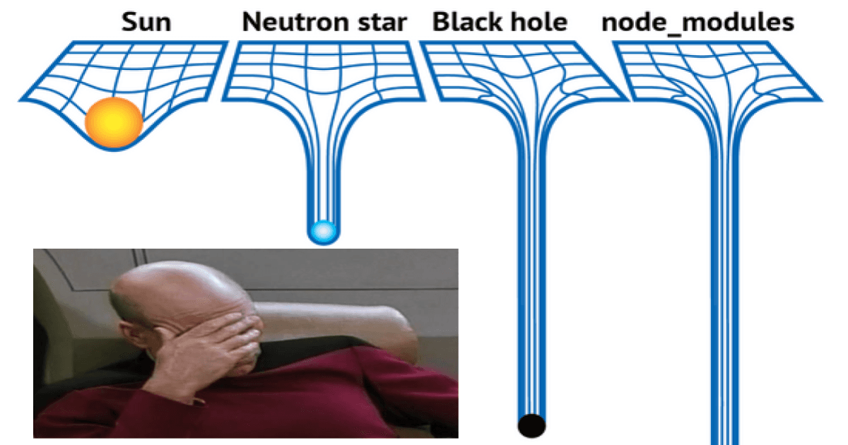 How to Delete "node_modules" In a Style